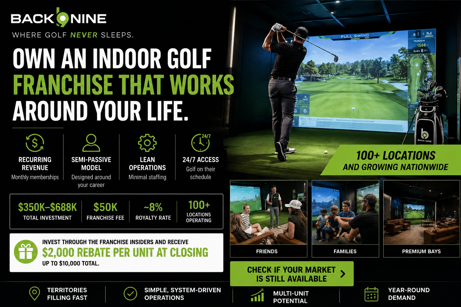 Back Nine indoor golf franchise opportunity with recurring revenue, semi-passive operations, and 24/7 access