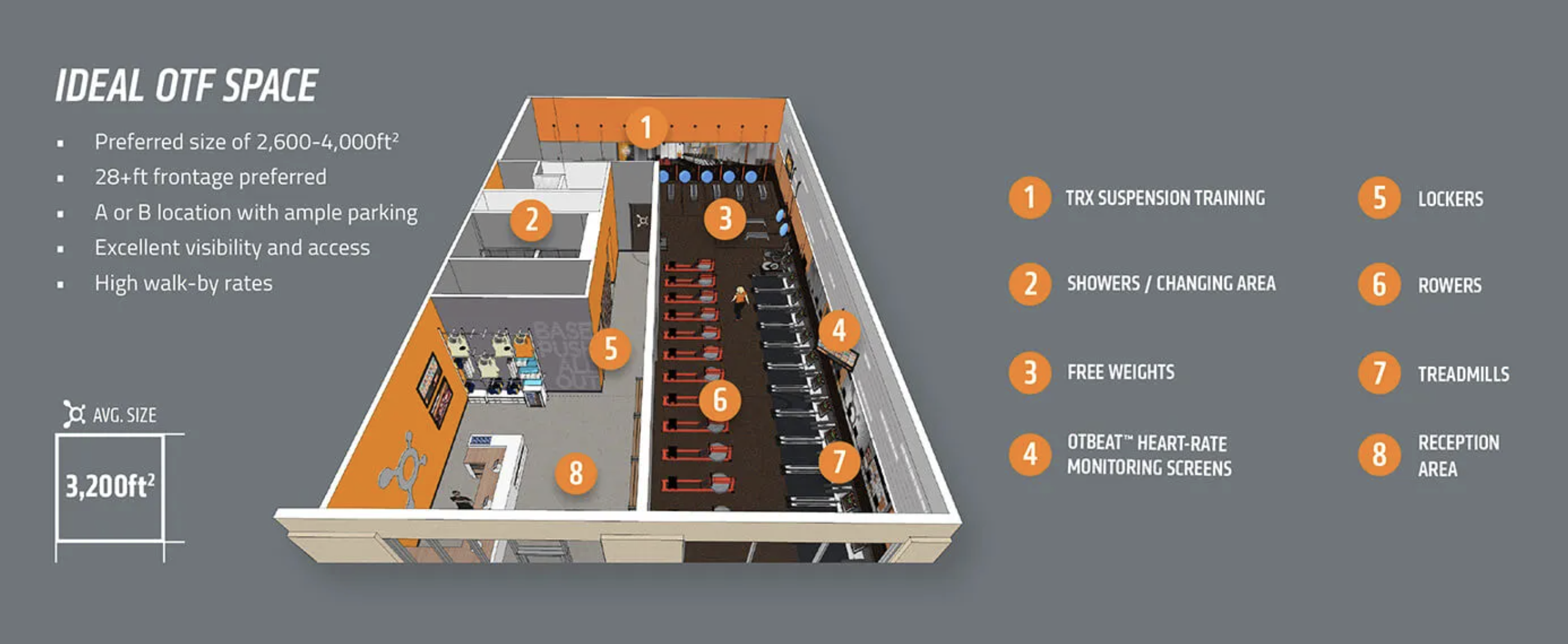 Ideal Orangetheory Fitness studio layout — TRX, rowers, treadmills, free weights, OTBEAT monitoring