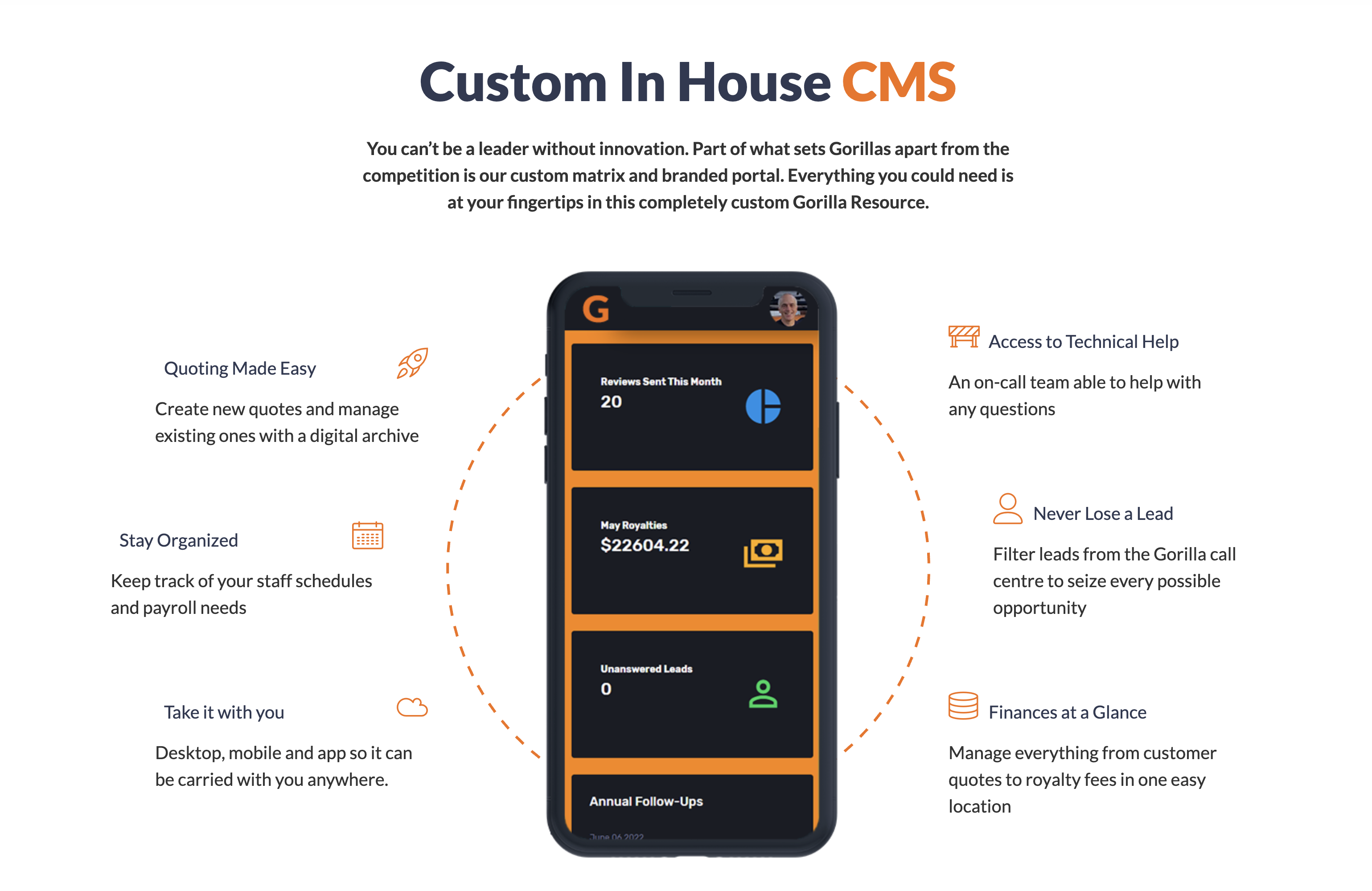 Gorilla Pro — Proprietary CRM