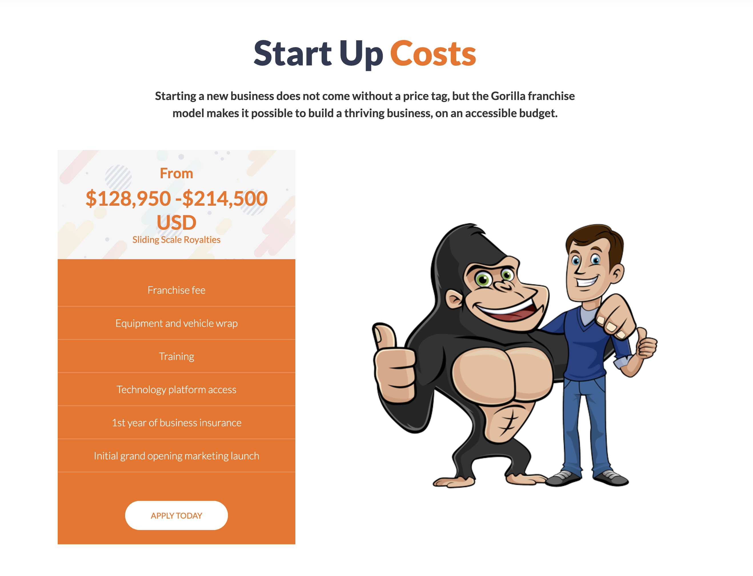 Gorilla Property Services startup costs breakdown