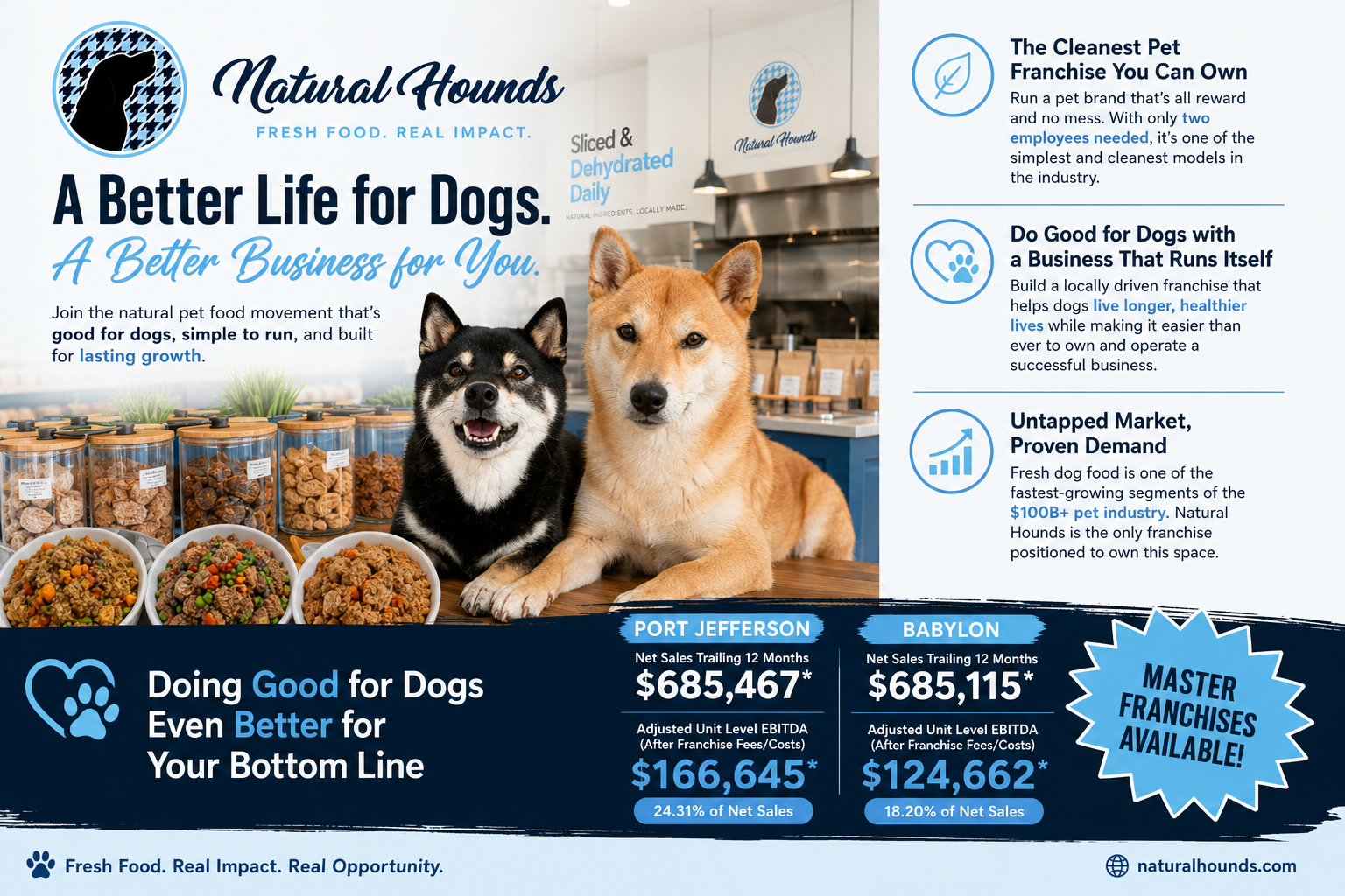 Natural Hounds — a better life for dogs and a better business