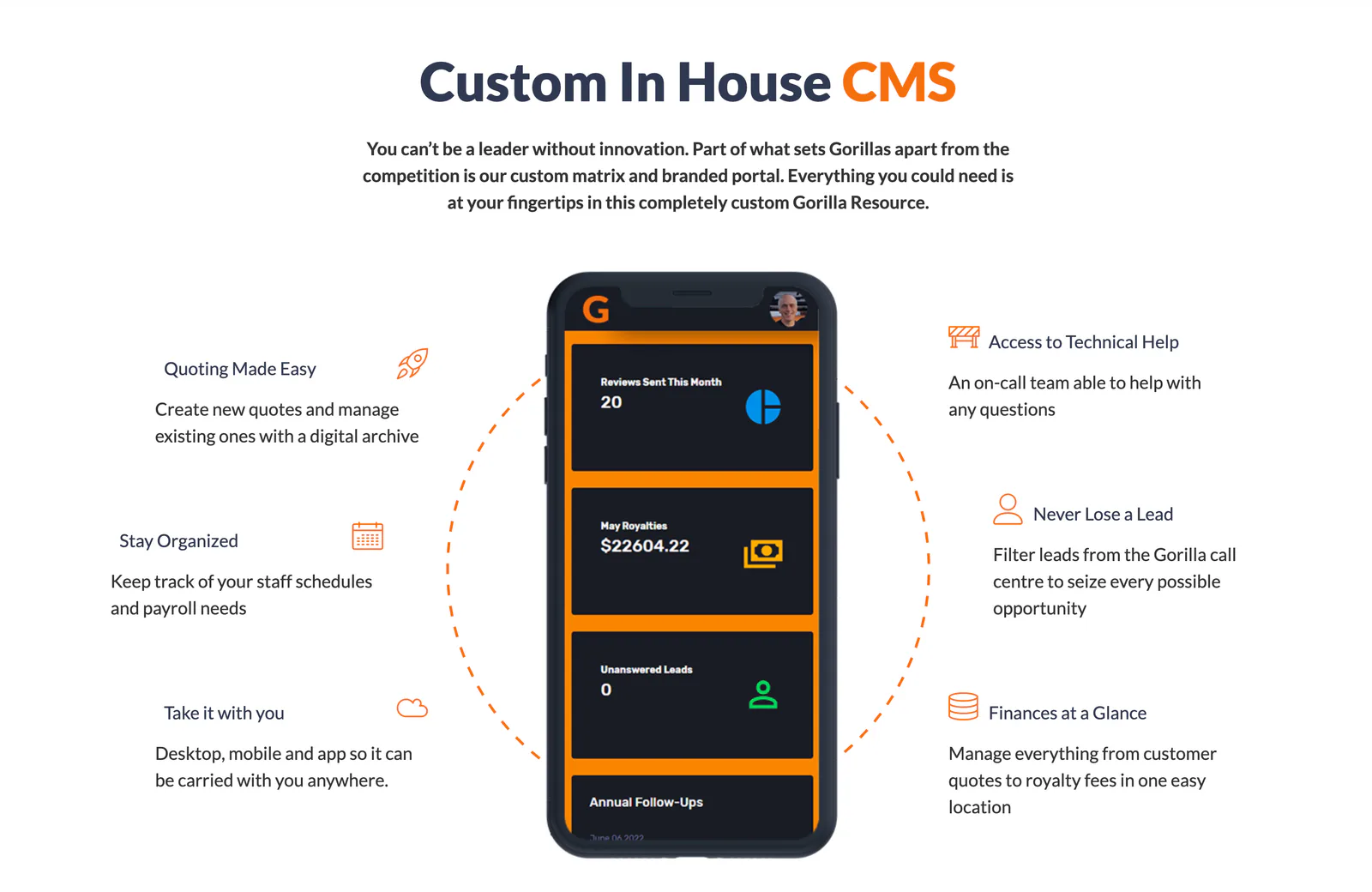 Gorilla Pro — Proprietary CRM