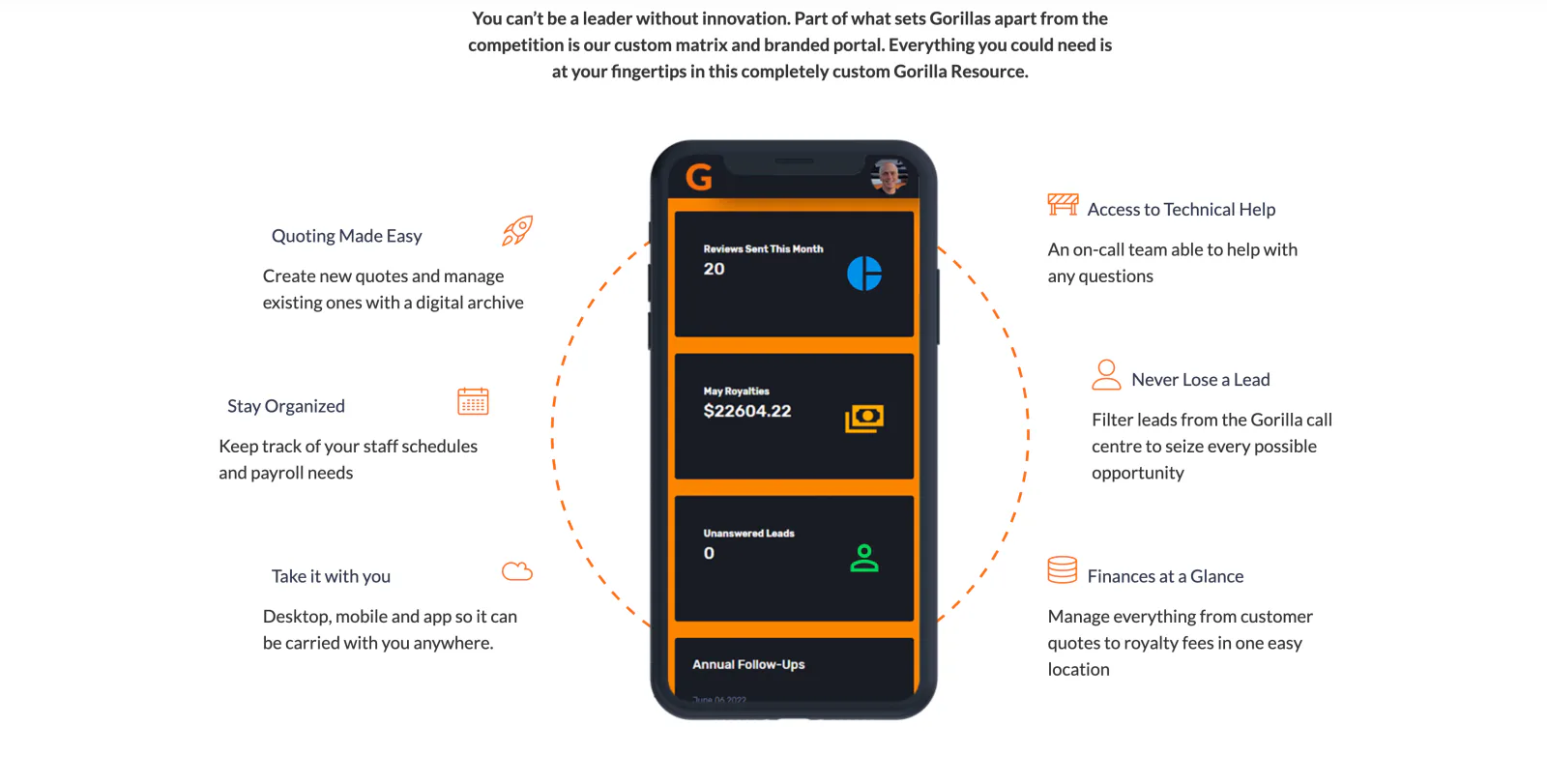 Gorilla Pro business management features