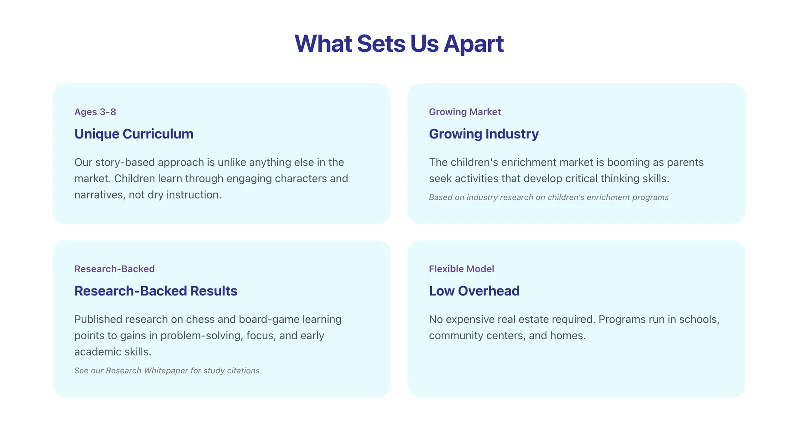 Story Time Chess brand graphic highlighting its ages 3–8 curriculum, market, research-backed results, and low-overhead flexible model.