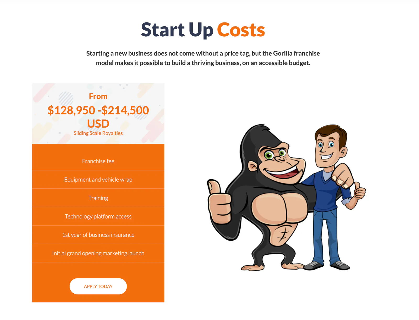 Gorilla Property Services startup costs breakdown